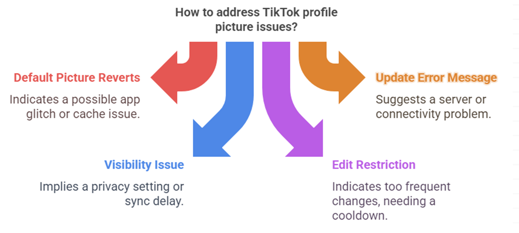 tiltok chart